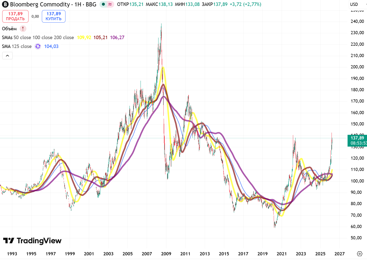 https://economagic.ru/wp-content/uploads/2026/04/BCOM_02042026.png