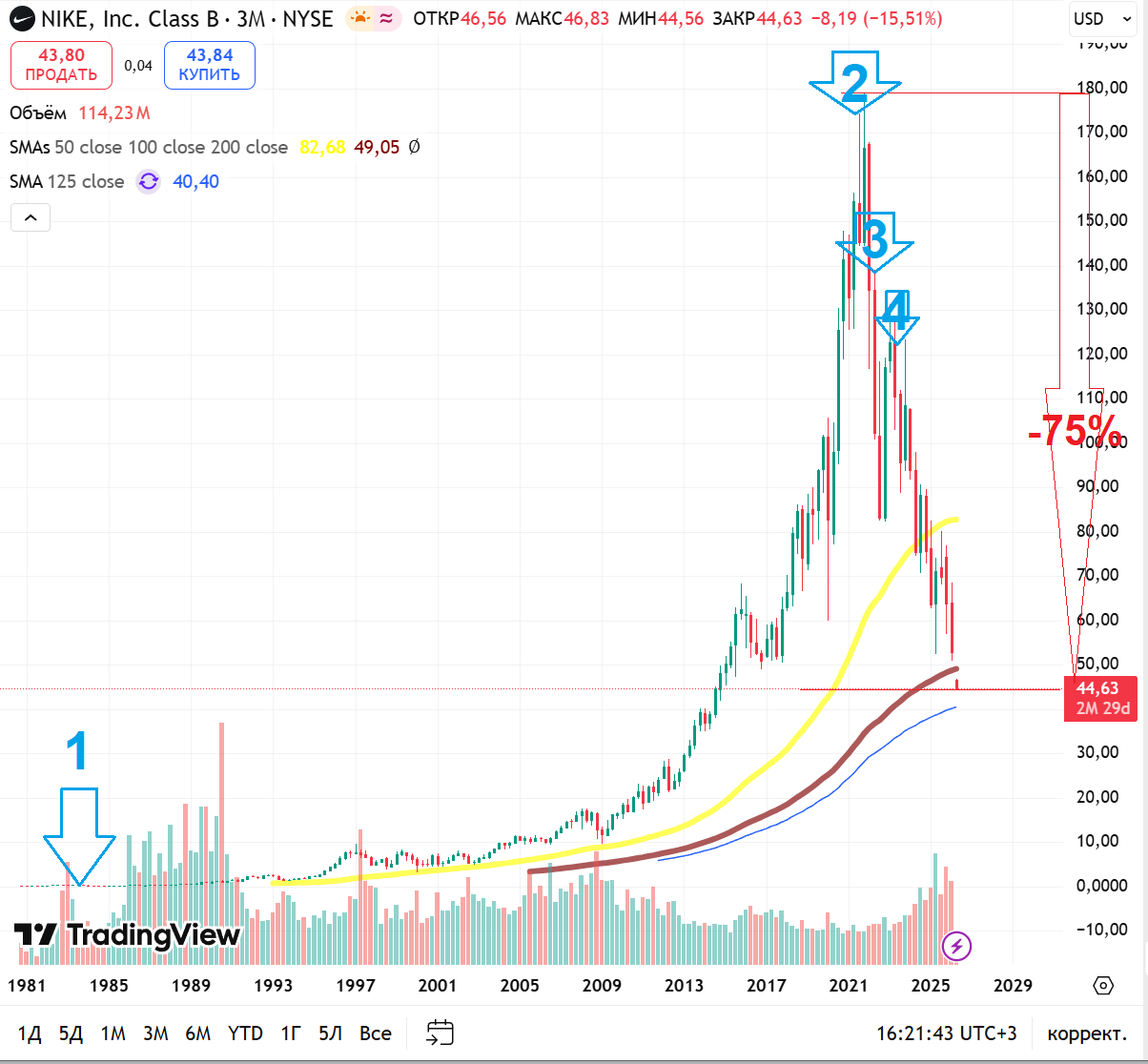 https://economagic.ru/wp-content/uploads/2026/04/NKE.png