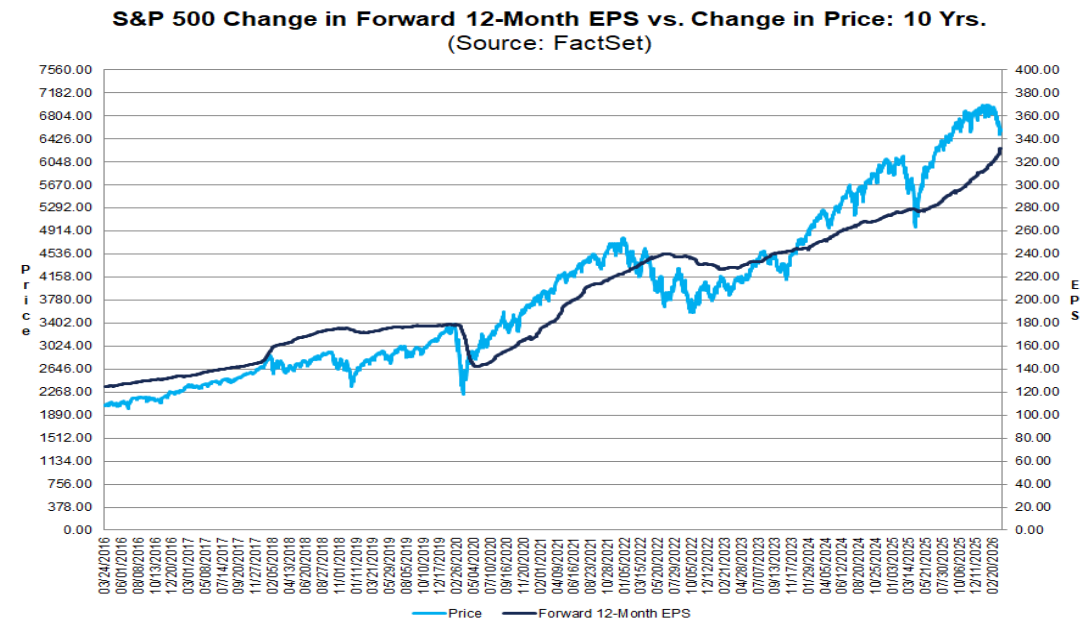 https://economagic.ru/wp-content/uploads/2026/04/SP500-EPS.png