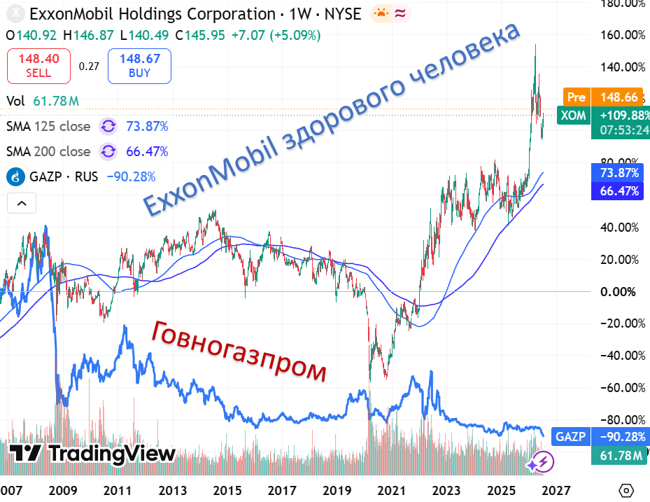 https://economagic.ru/wp-content/uploads/2026/07/govnogazprom.png